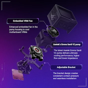 Imagen 4 de ASUS ROG RYUJIN III 360 ARGB Extreme Todo-en-uno AIO CPU Enfriador Líquido Negro