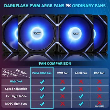 Imagen 5 de darkFlash DS900 ATX Mid-Tower PC Case, Full View Dual Tempered Glass, 4 PWM ARGB Fans Pre-Installed, Type C Port, Black