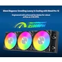 Miniatura de MONTECH HyperFlow ARGB 360 Negro - Enfriador Líquido de CPU AIO 360mm, Serie HyperFlow ARGB, con 3 Ventiladores Metal Pro 12 ARGB Ultimate