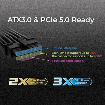 Imagen 3 de InWin VE85, Fuente de Alimentación para PC Gaming de 850W, ATX 3.0/PCI-E 5.0 con Conector True 450W 12VHPWR, Lista para NVIDIA RTX 40 Series, 80 Plus Gold, Modo Ventilador Cero, Totalmente Modular