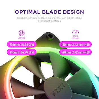 Imagen 4 de NZXT F140 RGB Duo Twin Pack - 2 x 140mm Dual-Sided RGB Fans with RGB Controller – Black (RF-D14DF-B1)