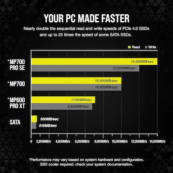 Imagen 5 de Corsair MP700 PRO SE Hydro X Series 4TB M.2 2280 PCIe Gen5 x4 NVMe 2.0 SSD with Pre-Installed Water Block - Black (Model: CSSD-F4000GBMP700PHXS)