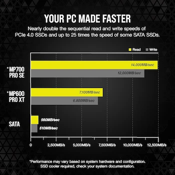 Imagen 4 de Corsair MP700 Pro SE 4TB M.2 PCIe Gen5 x4 NVMe 2.0 SSD M.2 2280 High-Density TLC NAND Black