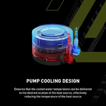 Imagen 4 de MSI MAG CORELIQUID E360 White - Enfriador Líquido AIO RGB para CPU con Radiador de 360 mm y 3 Ventiladores ARGB PWM de 120 mm