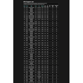 Imagen 5 de ASRock Phantom Gaming B850 Riptide WiFi AMD AM5 ATX Motherboard