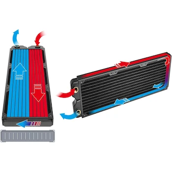 Imagen 2 de Thermaltake Pacific C360 Radiator 360mm 27mm Thick High-Density Fins Copper Radiator Single-Row 12-Set Flat Tubes Copper CL-W228-CU00BL-A