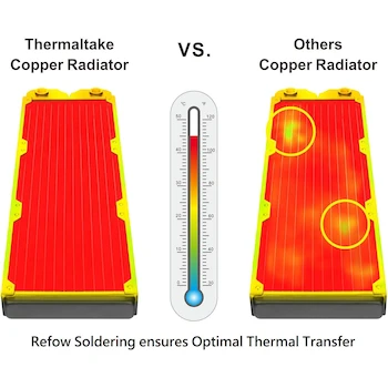 Imagen 3 de Thermaltake Pacific C360 Radiator 360mm 27mm Thick High-Density Fins Copper Radiator Single-Row 12-Set Flat Tubes Copper CL-W228-CU00BL-A