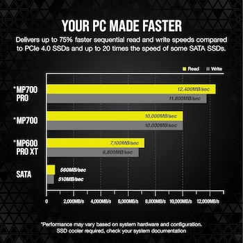 Imagen 5 de Corsair MP700 Pro con Enfriador de Aire 1 TB M.2 PCIe Gen5 x4 NVMe 2.0 SSD M.2 2280 TLC NAND de Alta Densidad Negro