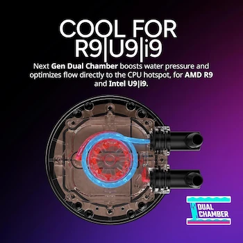 Imagen 2 de Cooler Master MasterLiquid 360 Atmos Stealth - Enfriador Líquido AIO 360mm, Bomba Doble Cámara, Cubierta Personalizada, Mobius 120 PWM, Negro, AMD AM5/AM4, Intel LGA 1851/1700
