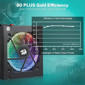 Imagen 2 de Redragon RGPS-850W 80+ Gold 850W ATX 3.0 PCIe 5.0 Fuente de Alimentación Totalmente Modular Ventilador RGB Smart Eco Compacta 160mm