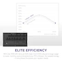 Miniatura de NZXT C1000 (2022) PA-0G1BB-US Fuente de Alimentación 1000W 80+ Gold Totalmente Modular ATX Gaming Cables con Funda Color Negro
