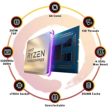 Imagen 3 de Procesador AMD Ryzen Threadripper 3990X, 64 Núcleos, 128 Hilos, Socket TRX4, Dimensiones 50.8 x 50.8 x 0.25 cm, Peso 885 g