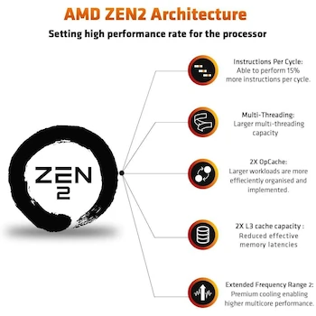 Imagen 4 de Procesador AMD Ryzen Threadripper 3990X, 64 Núcleos, 128 Hilos, Socket TRX4, Dimensiones 50.8 x 50.8 x 0.25 cm, Peso 885 g