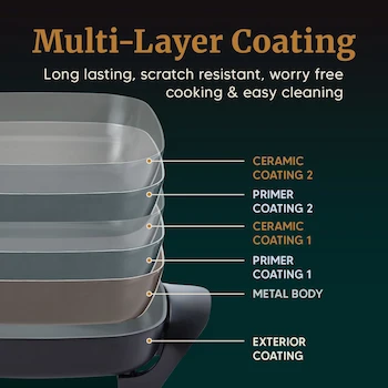 Imagen 5 de Elite Gourmet EG808 - Sartén Eléctrica Negra de 8 x 8 x 2 Pulgadas con Tapa Ventilada de Vidrio Templado, 600 W, Peso 3.4 Libras, Dimensiones 8 x 8 x 4 Pulgadas