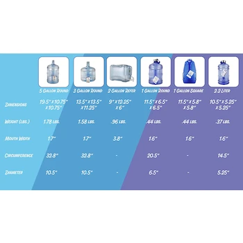 Imagen 5 de New Wave Enviro Eastar Botella de Resina 2.2 L