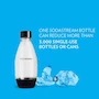Miniatura de SodaStream Botellas de Carbonatación Delgadas Negras 0.5 L (1/2 L) Paquete de 2 Negro