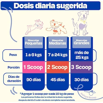 Imagen 4 de Dogelthy Mobility Suplemento Condroprotector para Perros con Glucosamina, Condroitina y Colágeno Tipo 2 UC-II Complemento para Croquetas o Dieta BARF 270g Sabor Pescado