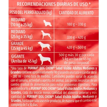 Imagen 2 de Purina Dog Chow Adulto Razas Mediana y Grande Sabor Carne y Pollo 7.5 kg