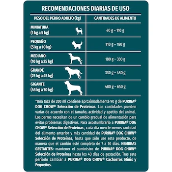 Imagen 5 de Purina Dog Chow Selección de Proteínas Adulto para Perros de Todos los Tamaños Sabor Cordero 10 Kg