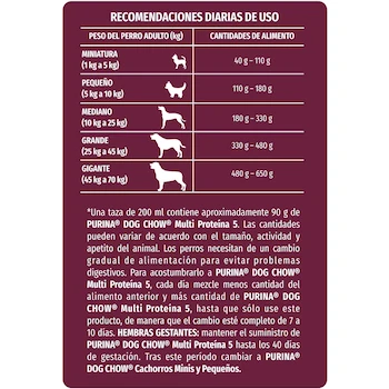 Imagen 5 de Purina Dog Chow Multi Proteinas Alimento Seco Croquetas para Perros Adultos de Todos los Tamaños Sabor Carne, Pollo, Salmón, Cerdo y Pavo Modelo B0CDYQ5BRL 10Kg
