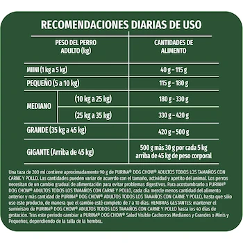 Imagen 4 de Purina Dog Chow Adulto Todos los Tamaños Sabor Carne y Pollo 18 kg