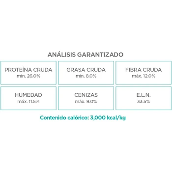 Imagen 3 de Nupec Alimento para Perros Weight Control, Modelo 7503008553491, Presentación de 15 kg