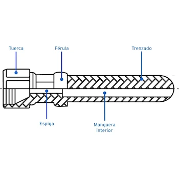 Imagen 4 de Foset MGA-50 Manguera Flexible Amarilla de PVC para Gas LP o Natural, 3/8" x 5 m con Conectores de Latón 3/8" x 3/8"