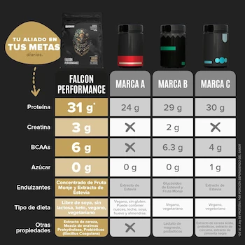 Imagen 5 de Birdman Falcon Performance Proteína Premium En Polvo 45 Porciones Sabor Golden Vanilla 1.9Kg