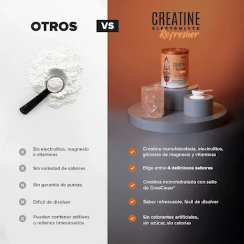 Imagen 5 de Birdman Creatine Refresher Creatina Monohidratada Electrolitos Magnesio Vitaminas Golden Peach 30 Porciones