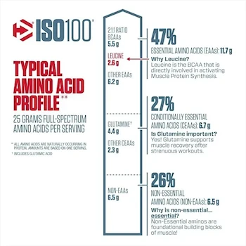 Imagen 3 de Suplemento Dymatize Whey ISO-100 en Polvo 620g Sabor Cookies & Cream