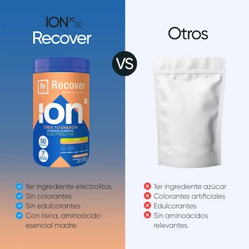 Imagen 3 de ION X Recover Electrolitos en Polvo + Aminoácidos Bebida Isotónica Sabor Limón y Miel 500g 50 Porciones