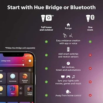 Imagen 4 de Philips Hue Foco Inteligente LED A19 White Ambiance 9W E27 Paquete de 2