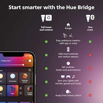 Imagen 3 de Philips Hue Bridge Blanco White Ambiance Puente para Iluminación Conecta hasta 50 luminarios Modelo 453761