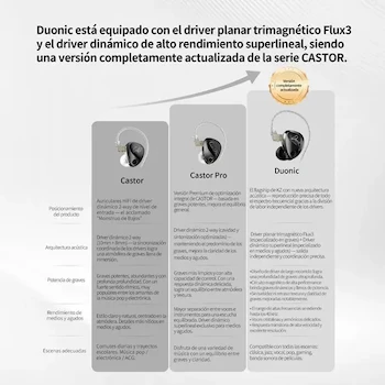 Imagen 3 de KZ Duonic Bass USB-C Auriculares In-Ear Alámbricos